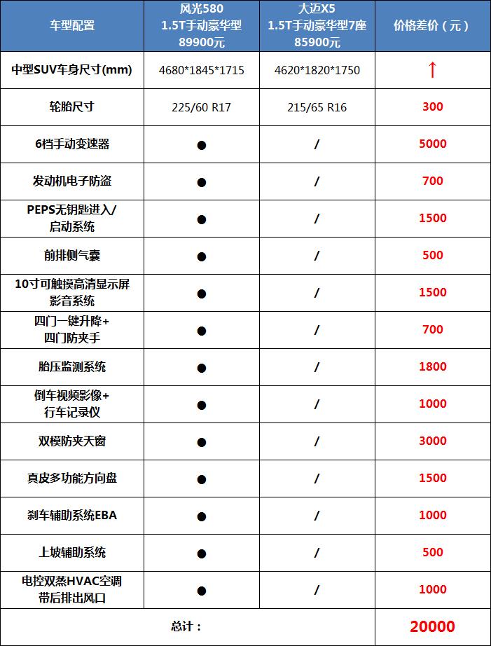 東風風光最新款車型，時代風采展現，引領未來出行新潮流