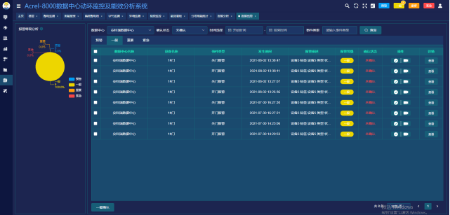 澳彩資料免費的資料大全wwe,數(shù)據(jù)導向計劃解析_云端版99.859