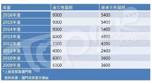 2024澳門特馬今晚開獎一,實(shí)用性執(zhí)行策略講解_娛樂版15.334