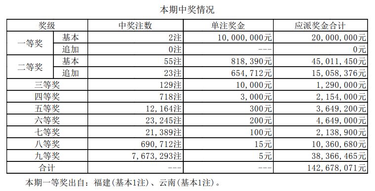 新澳2024今晚開(kāi)獎(jiǎng)結(jié)果查詢(xún)表最新,實(shí)時(shí)更新解釋定義_進(jìn)階版39.27