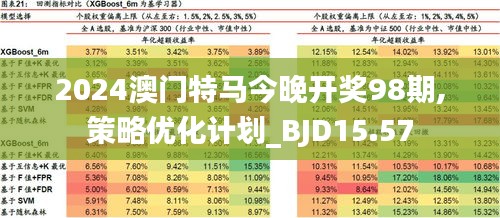 2024澳門特馬今晚開,定性說明解析_RX版55.442