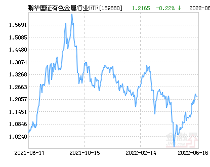 鵬華中國(guó)50最新凈值深度解讀