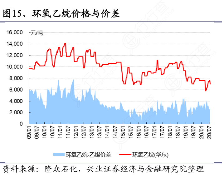 環(huán)氧己烷最新價(jià)格動(dòng)態(tài)與對(duì)市場(chǎng)的影響分析
