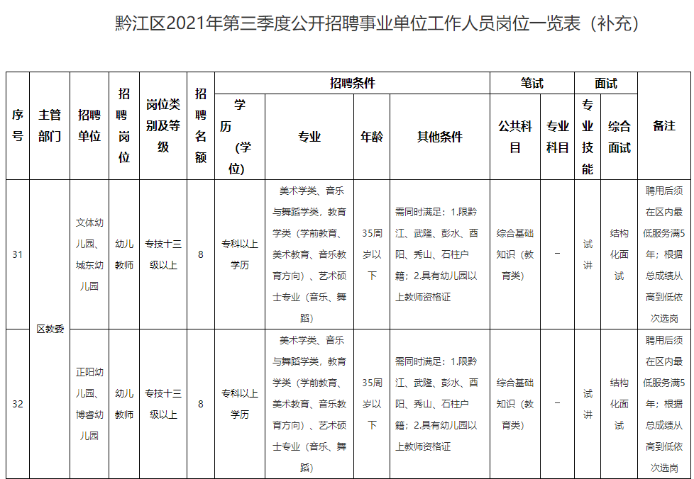 黔江正陽在線最新招聘動態(tài)及其影響