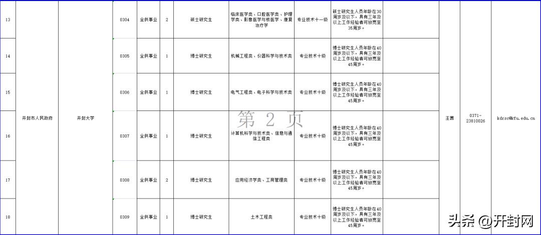 開封趕集網(wǎng)最新招聘信息發(fā)布