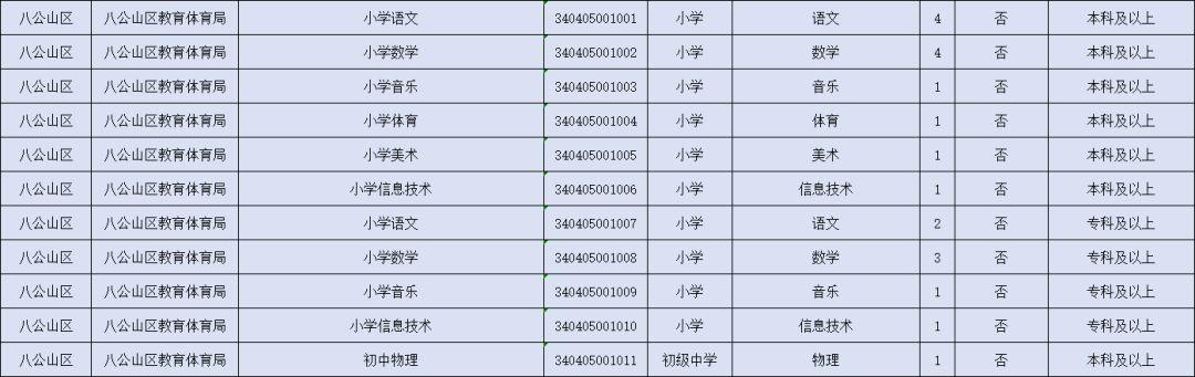 潘集區(qū)農(nóng)業(yè)農(nóng)村局最新招聘概況及職位信息