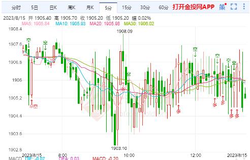 國際鉑金實(shí)時(shí)行情深度解析