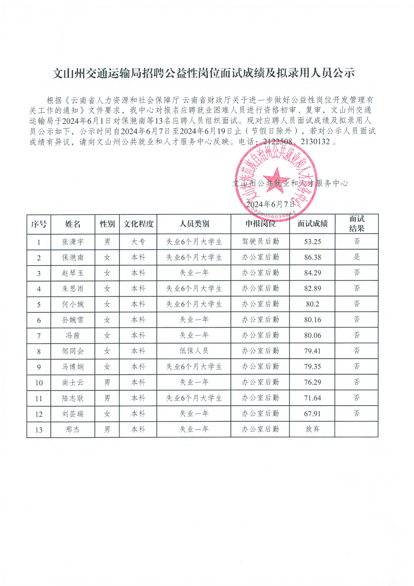 慶安縣公路運輸管理事業(yè)單位招聘啟事概覽