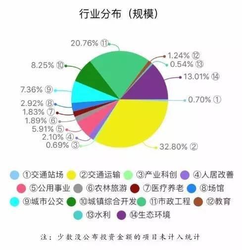山東最新三PPP項(xiàng)目名單揭秘，探尋發(fā)展新動力
