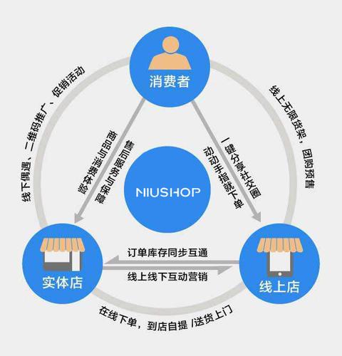 線上線下融合新模式，探索銷售革命的實踐之路